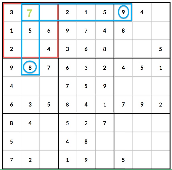 Intermediate sudoku techniques